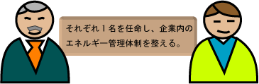 エネルギー管理体制