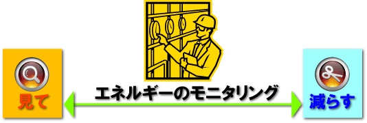見て→減らす　エネルギーモニタリング